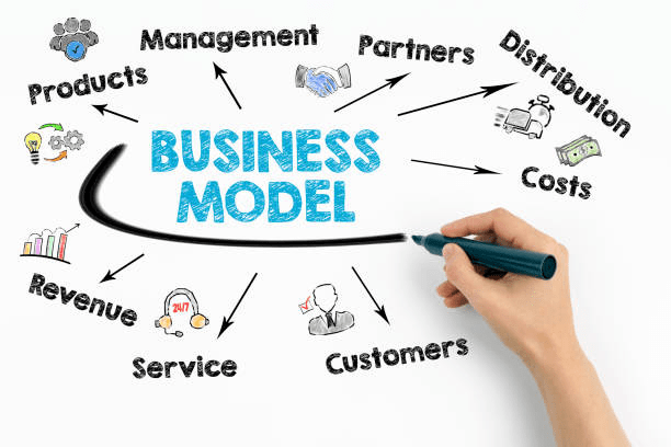#Startuptrap: Sản Phẩm Tốt, Đúng Nhu Cầu Thị Trường, Nhưng Không Rõ Ràng Business&nbsp;Model